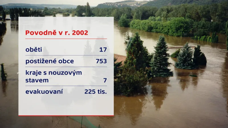 Povodně v roce 2002