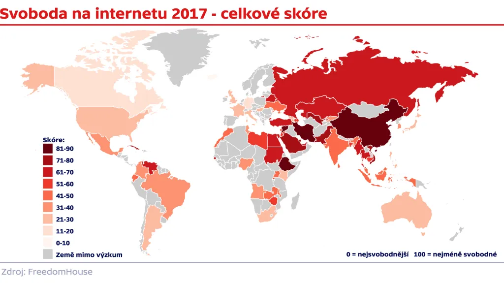 Svoboda na internetu 2017 - celkové skóre