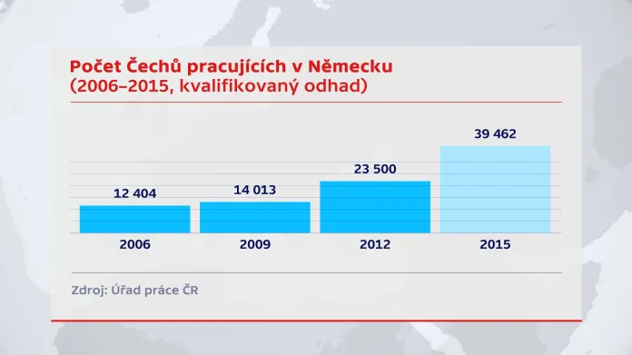 Počet Čechů pracujících v Německu
