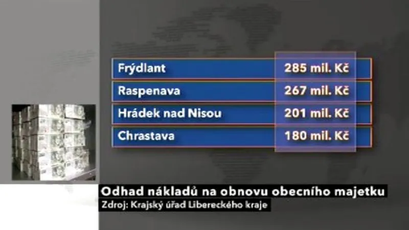 Odhad nákladů na obnovu obecního majetku