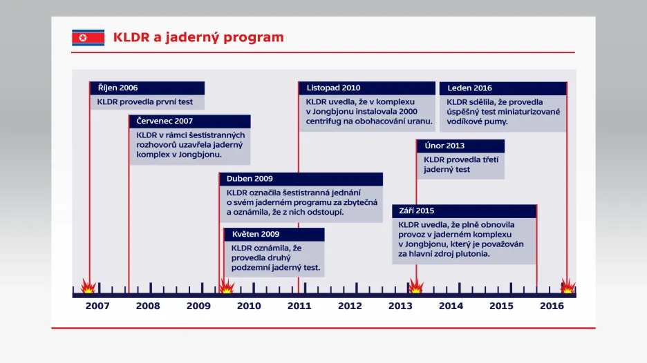 KLDR a jaderný program