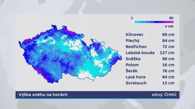 Výška sněhu na horách