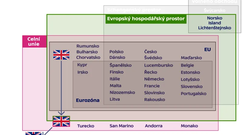 Varianta brexitu 1 – řízený brexit