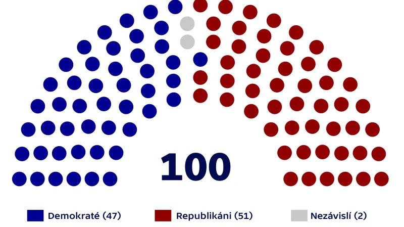 Složení amerického Senátu