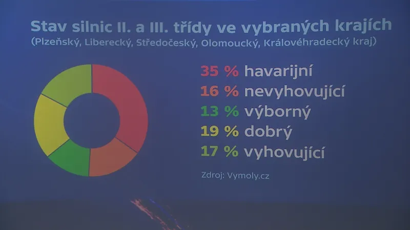 Stav silnic II. a III. třídy