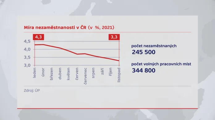 Míra nezaměstnanosti v ČR