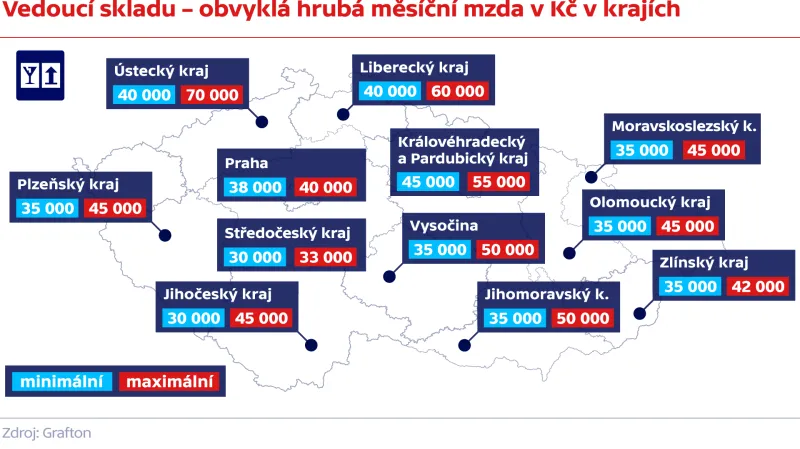 Vedoucí skladu – obvyklá hrubá měsíční mzda v Kč v krajích