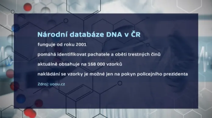 Národní databáze DNA