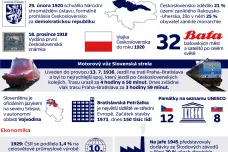 100 let Česka a Slovenska v číslech, faktech i zajímavostech