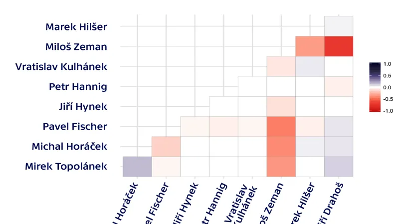 Jak jednotliví kandidáti (ne)uspěli v obcích