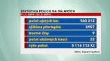 Policie na dálnicích (statistika)