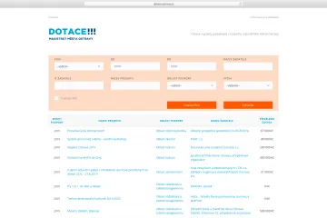 Všechny městské dotace pohromadě. Ostrava spustila nový web