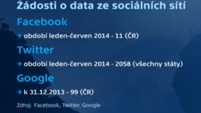 Žádosti Česka o informace ze sociálních sítí