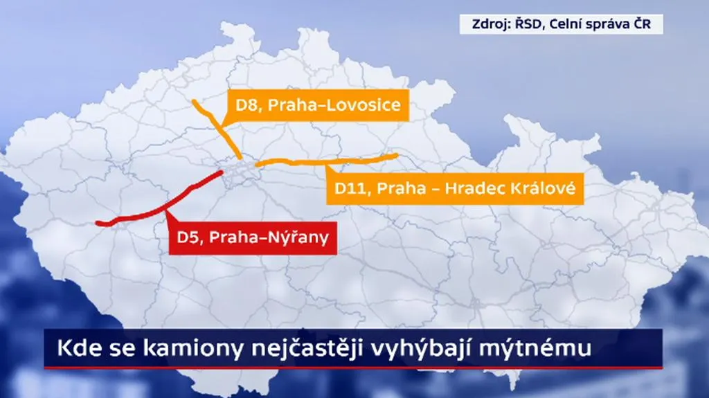 Problémové úseky