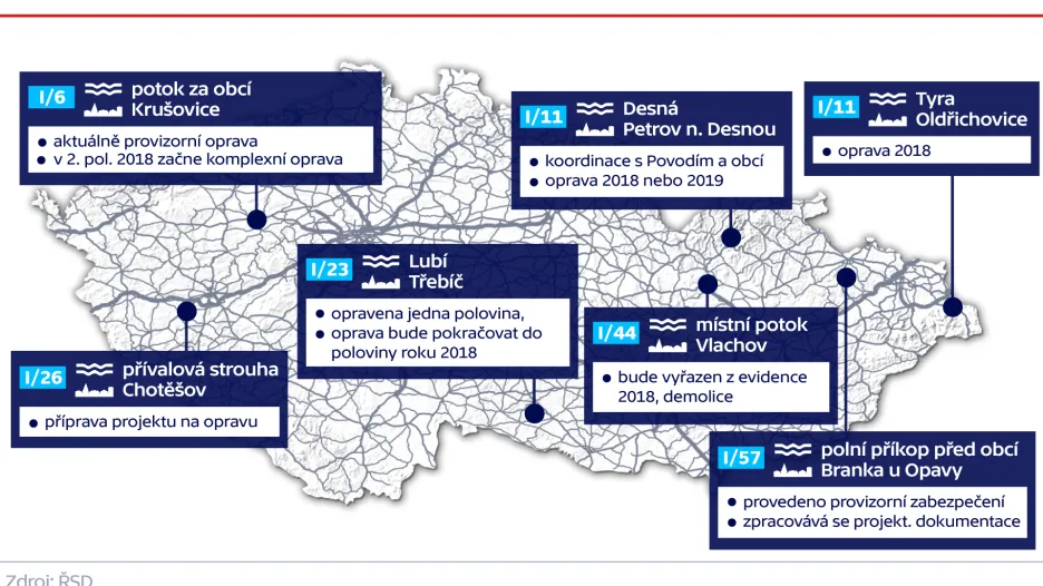 Mosty na silnicích I. třídy v havarijním stavu