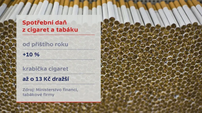 Spotřební daň z cigaret a tabáku
