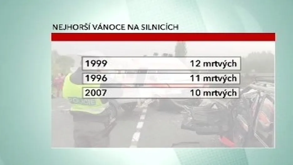 Statistika vánočních nehod