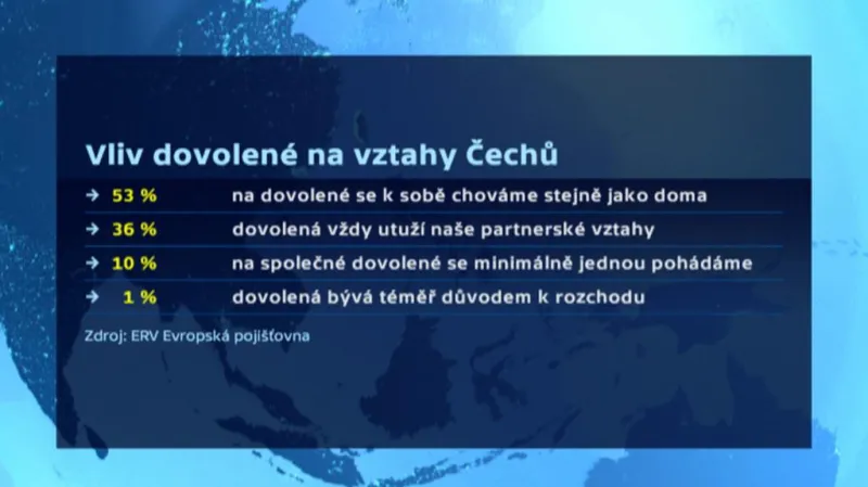 Výsledky průzkumu agentury NMS Market Research