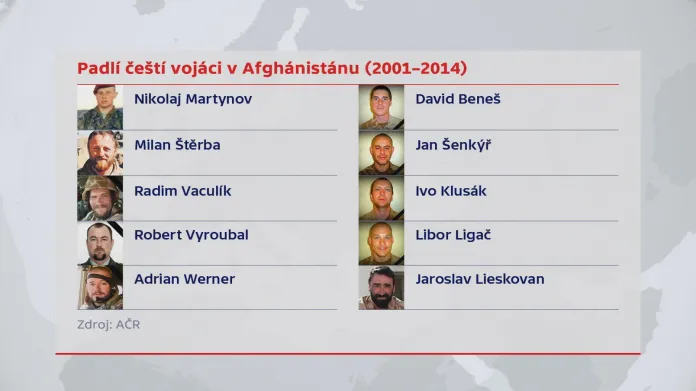 Čeští vojáci, kteří padli v Afghánistánu