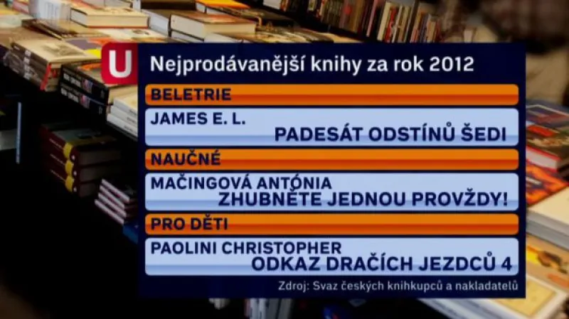 Březen - měsíc čtenářů