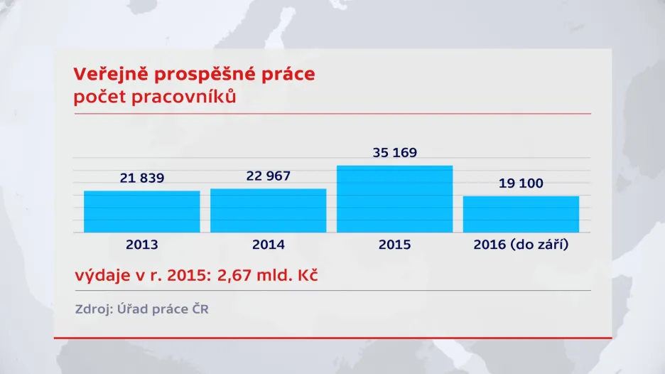 Počet pracovníků veřejně prospěšných prací