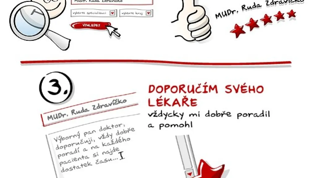 Hodnocení lékařů