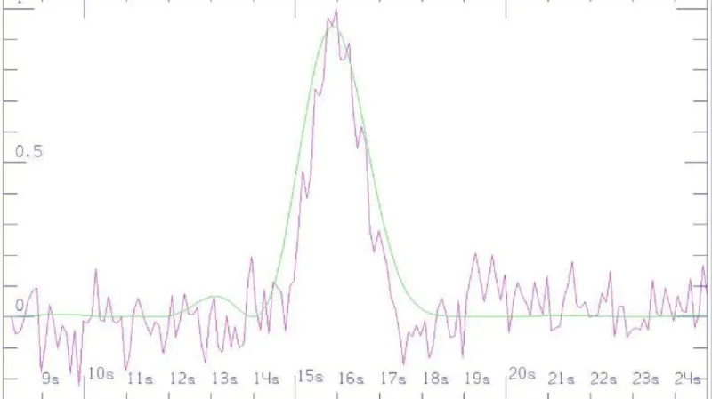 Signál z hvězdy HD164595