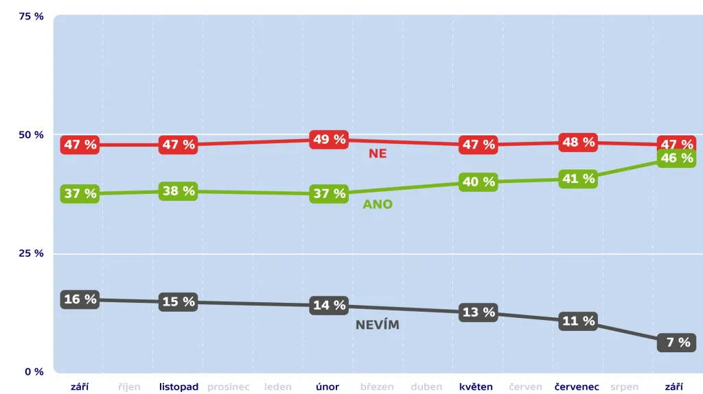 Samostatnost Skotska