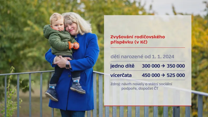 Zvyšování rodičovského příspěvku