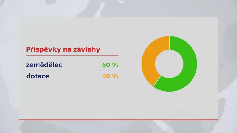 Příspěvky na závlahy