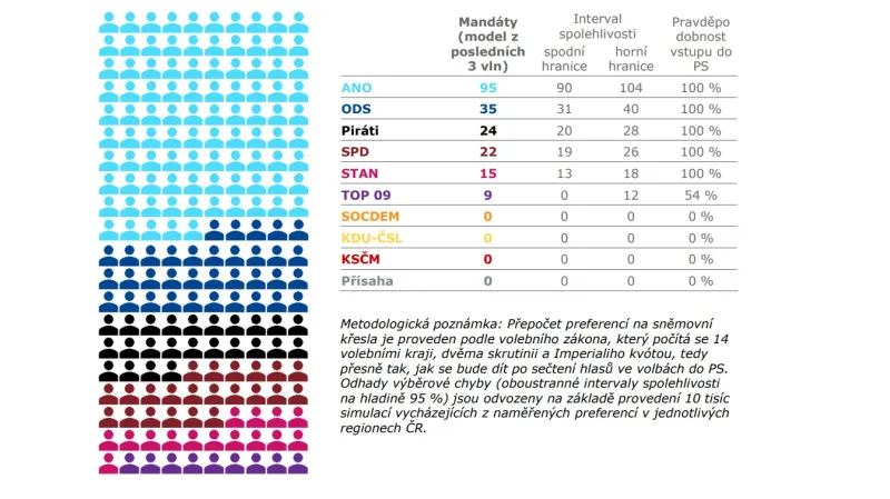 Přepočet na mandáty