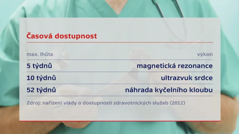 Dostupnost vyšetření