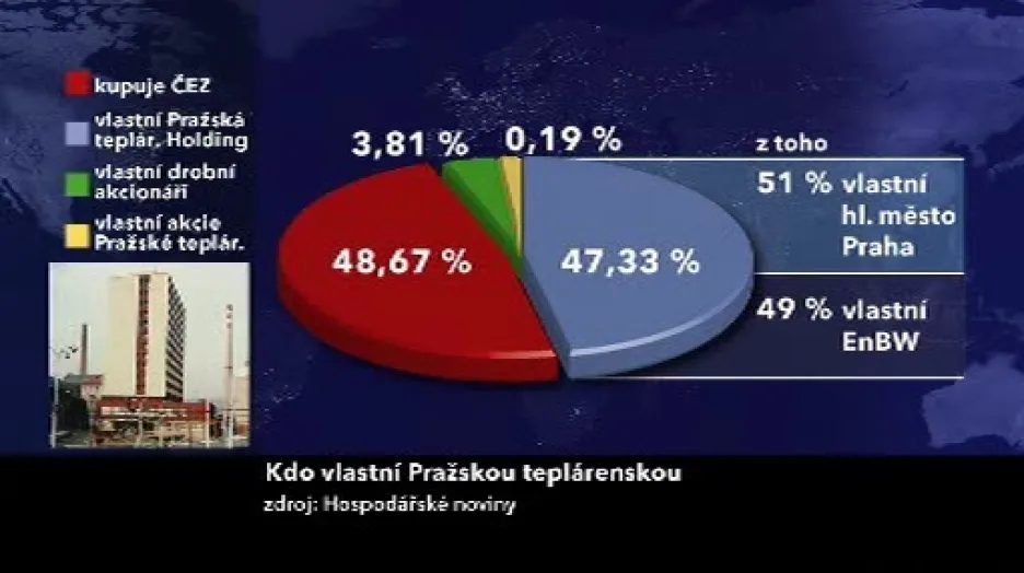 Vlástníci Pražské teplárenské