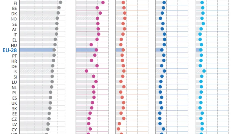 Výdaje státu jako podíl HDP celkem, na sociální věci, zdravotnictví, obecné veřejné služby, vzdělání