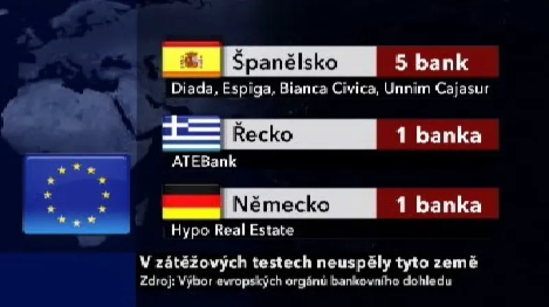 Propadlíci v zátěžových zkouškách