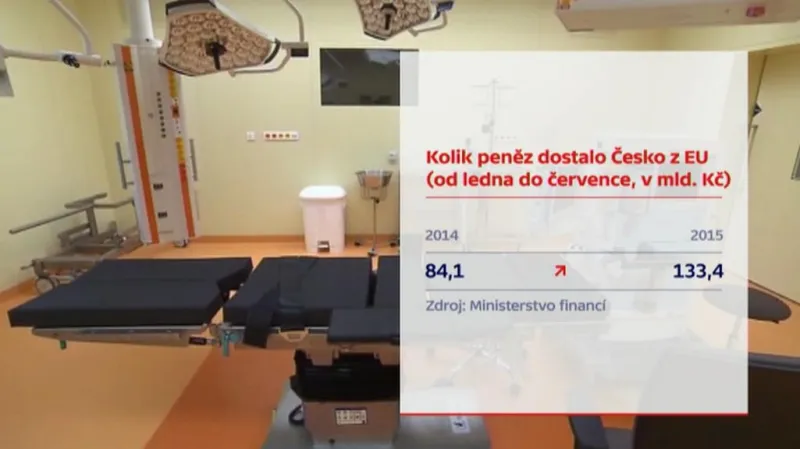 Dotace z EU - roky 2014 a 2015