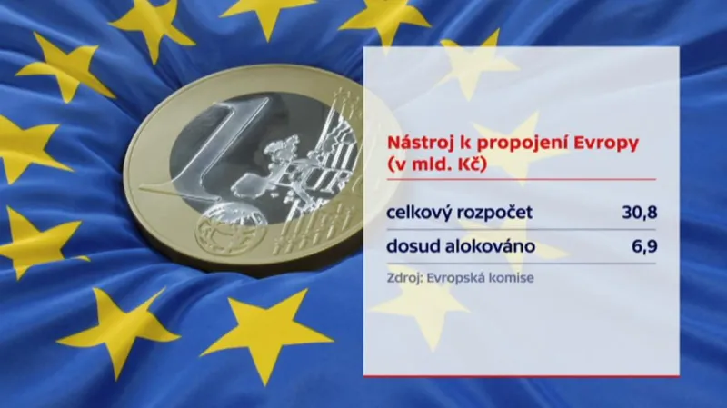 Česko musí o projekty zažádat do konce roku 2016