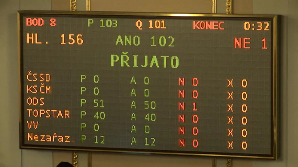 Hlasování o majetkovém vyrovnání s církvemi