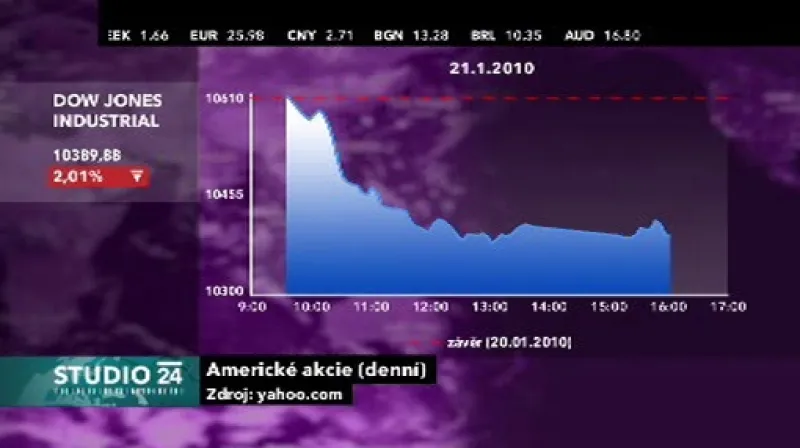 21012010