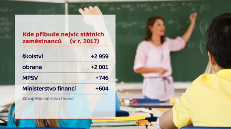 Nabírání státních zaměstnanců