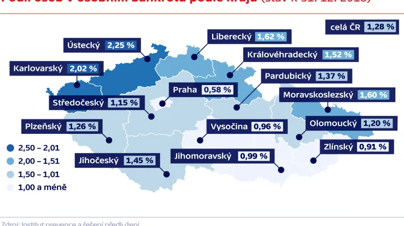 Podíl osob v osobním bankrotu podle krajů