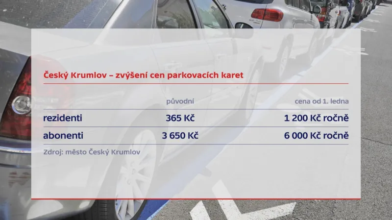 Parkování v Českém Krumlově