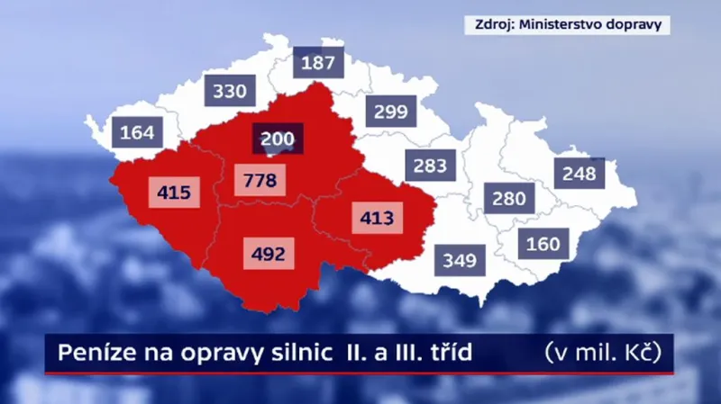 Peníze na opravy silnic II. a III. tříd (v mil. Kč)