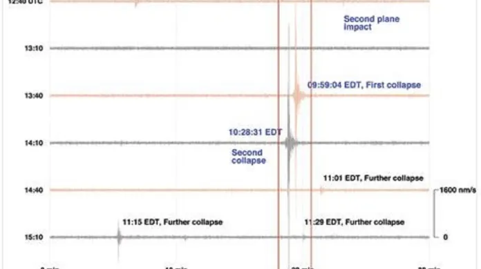 Na záznamu seismografu je vidět záchvěv v době exploze
