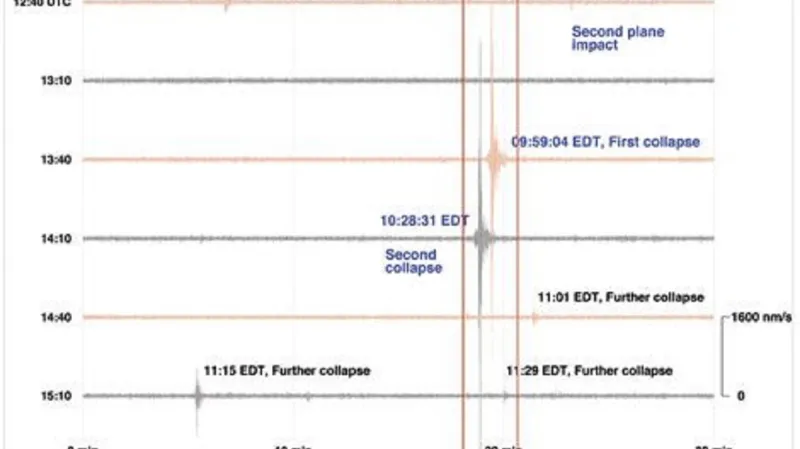 Na záznamu seismografu je vidět záchvěv v době exploze