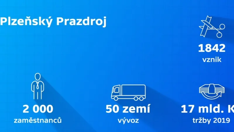 Plzeňský Prazdroj