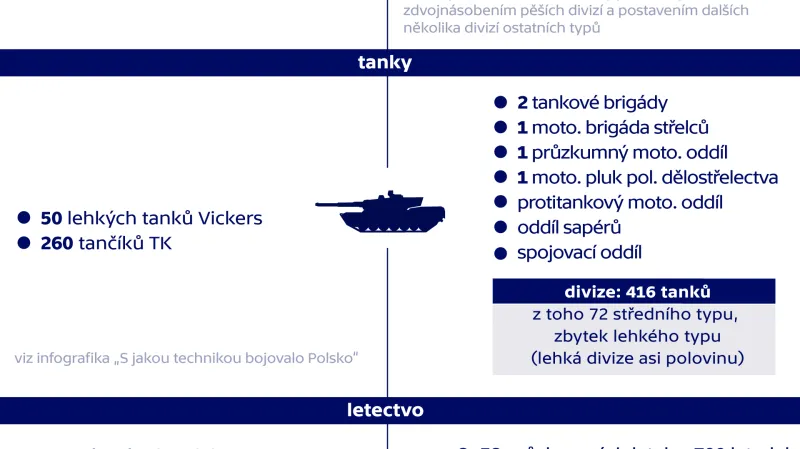 Srovnání polské a německé vojenské početní síly na začátku války