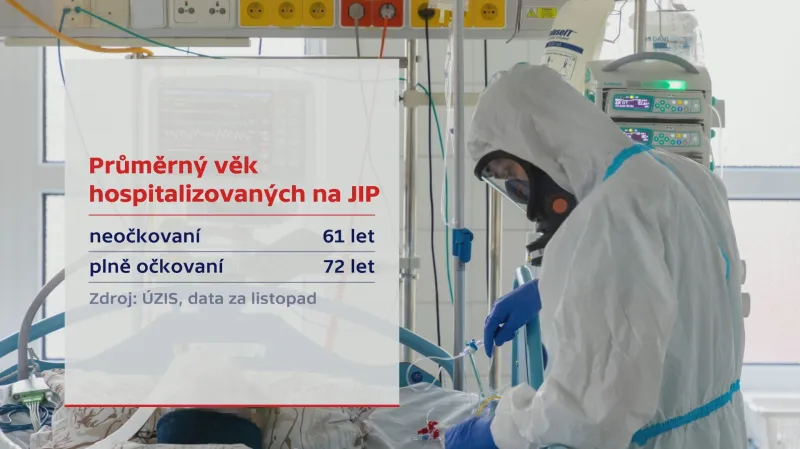 Průměrný věk hospitalizovaných na JIP