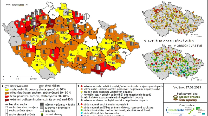 Odhadované dopady sucha na výnos hlavních plodin