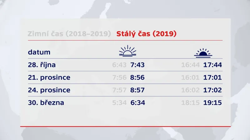 Konec zimního času